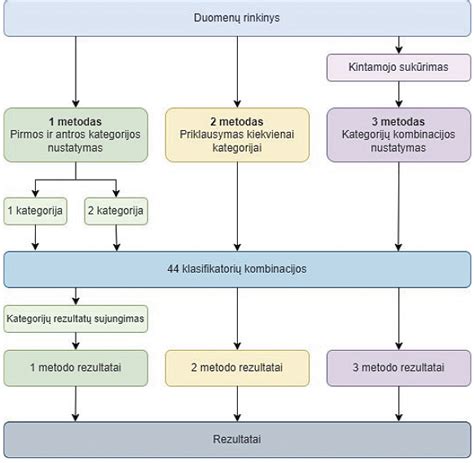 NATIVA prenatalinio tyrimo schema