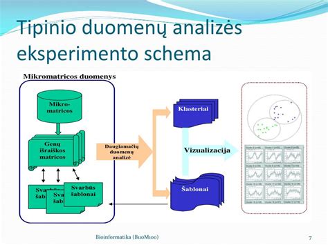 Millerio-Urey eksperimento schema