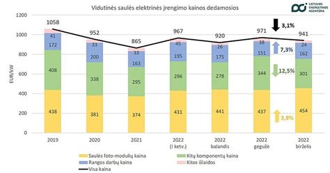 Vienkartinių ir daugkartinių sauskelnių kainų palyginimas