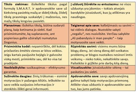 motyvacija siekti tikslų