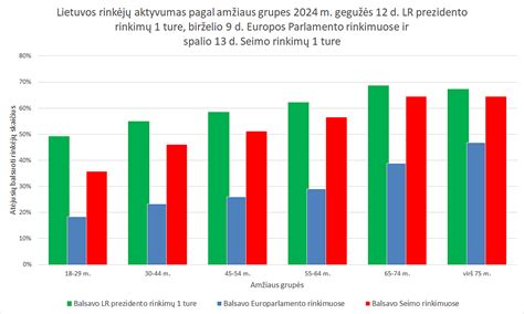 Grafikas, rodantis plaučių uždegimo komplikacijų riziką pagal amžiaus grupes