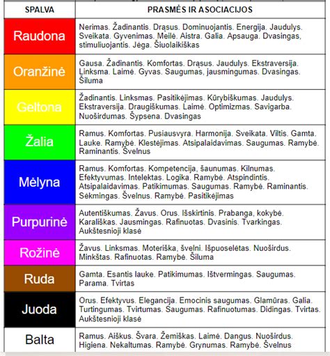 Simbolizmo ir spalvų reikšmė meno kūriniuose