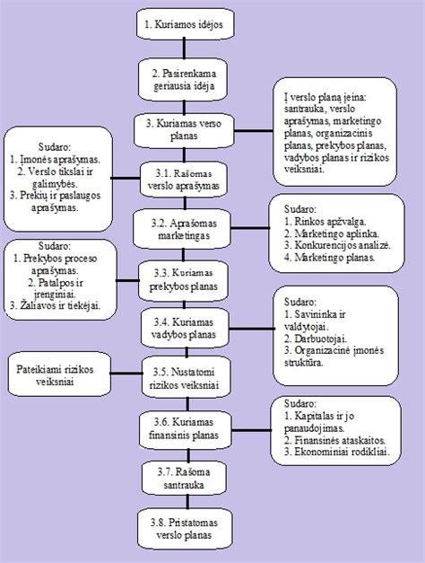 Kiaušialąsčių paėmimo procedūros schema
