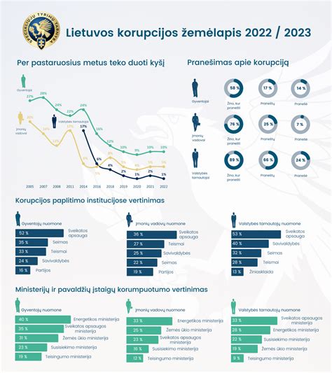Infografika su pagrindinėmis nevaisingumo priežastimis