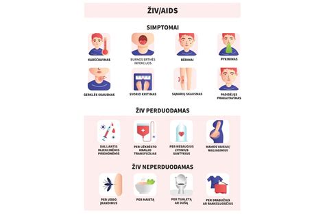 Infografika: ŽIV infekcijos progresavimo stadijos vaikystėje