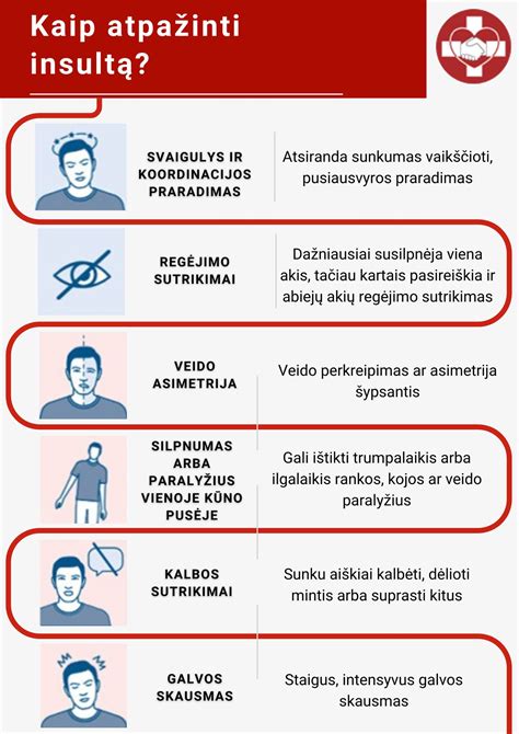 Smegenų pažeidimas dėl insulto