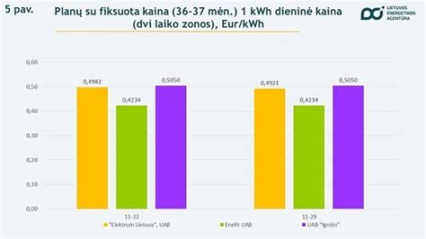 Infografika: Palyginimas skirtingų sauskelnių pakuočių kainos už vienetą
