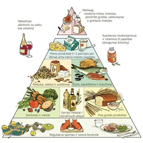 subalansuotos mitybos piramidė vaikams