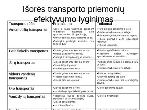 Kontraceptinių priemonių efektyvumo palyginimas