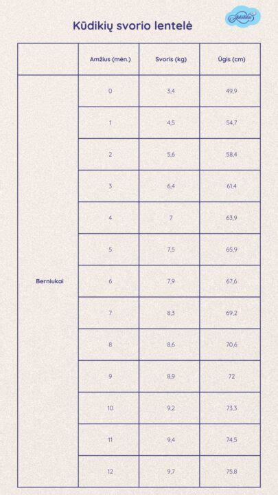 naujagimio svorio augimo kreivė