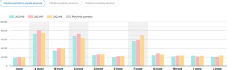 ADAC ir TCS testų rezultatų palyginimas