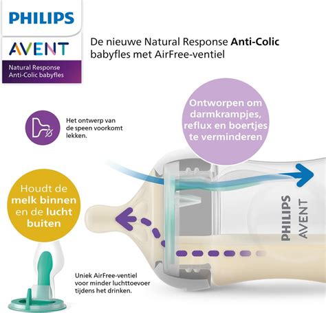 Philips Avent buteliuko su AirFree vožtuvu schema