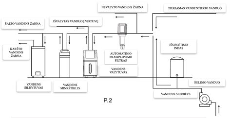 Filtrokoala įrenginio schema