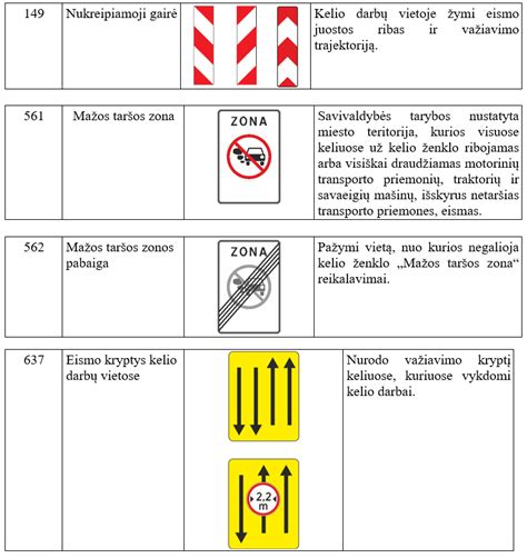Kelio ženklų sistema