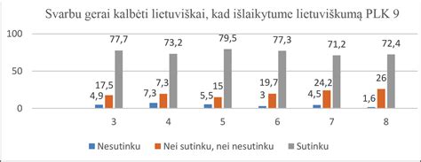 Simbolinė iliustracija apie kalbos ir tapatybės ryšį