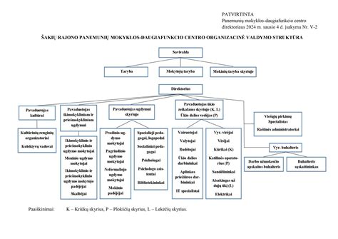 Bisfenolio A molekulės struktūra