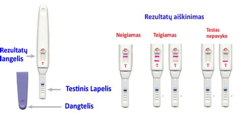 Nėštumo testų jautrumo palyginimas