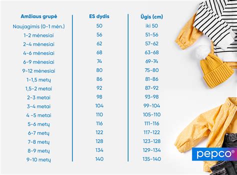 diagrama su vaikiškų kėdučių grupėmis pagal svorį
