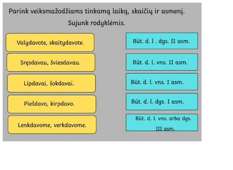 Schematinis italų veiksmažodžių laikų suskirstymas
