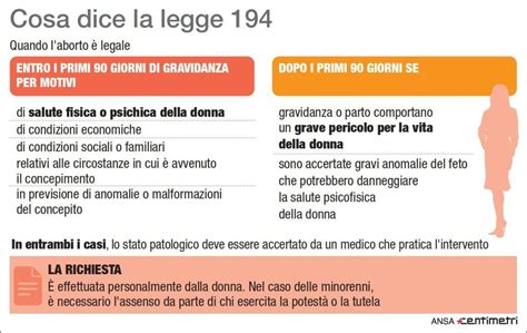 Infografica sulla Legge 194
