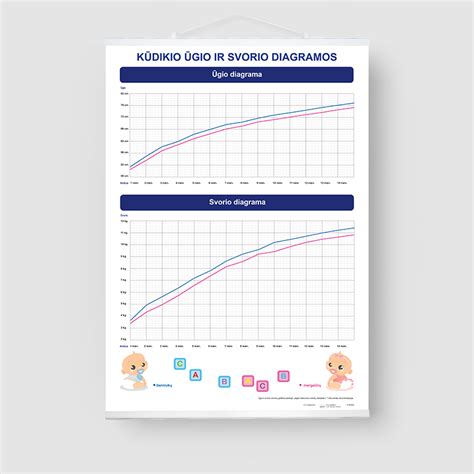 Kūdikio svorio ir ūgio persentilio kreivė