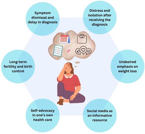Kiaušidžių hiperstimuliacijos sindromo schema