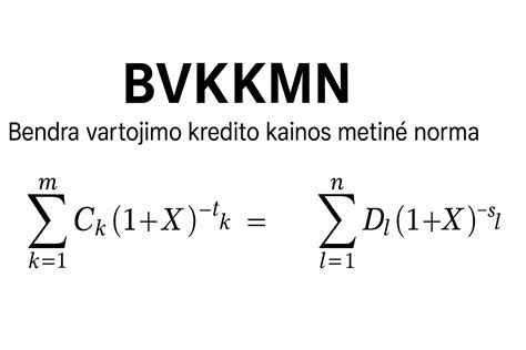 Diagrama, iliustruojanti skirtingų kredito rūšių BVKKMN palyginimą