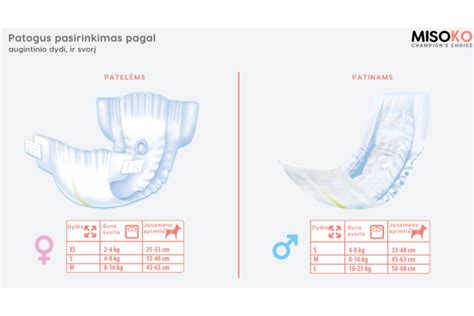 schematinis brėžinys kaip veikia sauskelnės su drėgmės kanalais