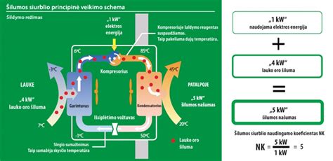 Protonų siurblio inhibitorių veikimo schema