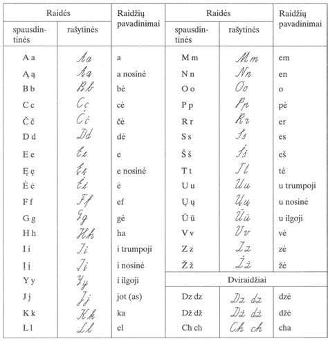 Lietuviškos abėcėlės raidės