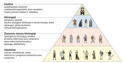 Viduramžių universiteto schema