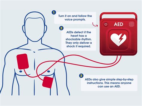 AED device with clear instructions on its casing