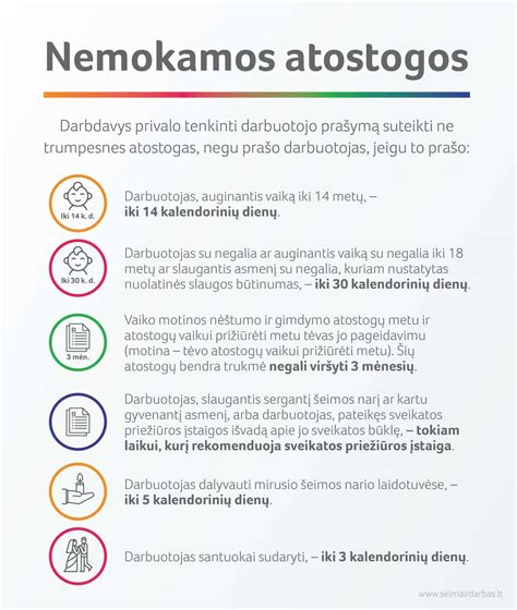 Infografika, iliustruojanti RdM išmokos dydį ir trukmę