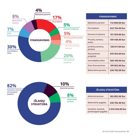 Diagrama, iliustruojanti motinos ir vaiko sąveiką