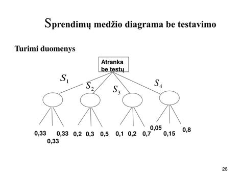 Skaičiaus 12 pirminių dauginamųjų medžio diagrama