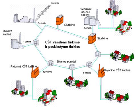 Pasaulinis pieno produktų tiekimo tinklas