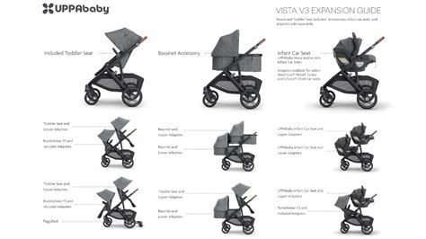 UPPAbaby vežimėlio profilis