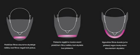 Išgaubtas skydelis, panašus į krūtį