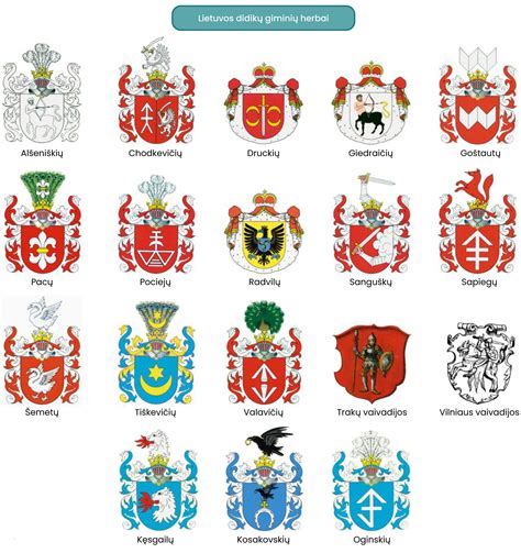 Radvilų giminės herbai