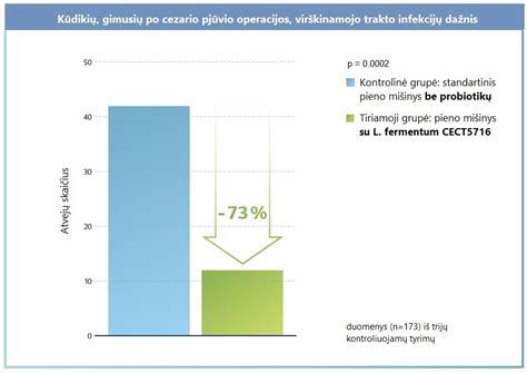 Infografika: Cezario pjūvio indikacijos