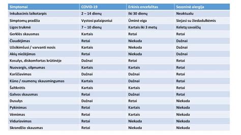 Simptomų palyginimas: nėštumas vs. mėnesinės