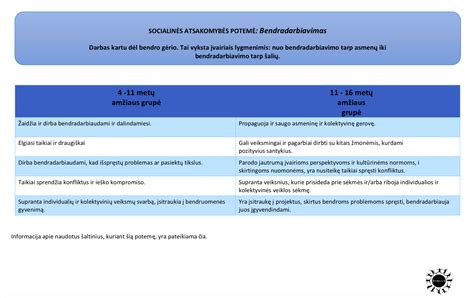 Gimdymo skatinimo procesą iliustruojantis grafikas