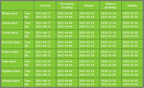 Grafikas, rodantis tėvystės atostogų kompensacijos evoliuciją