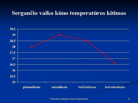 vaiko kūno temperatūros diagramma