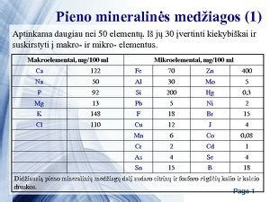 Žmogaus pieno sudėtis