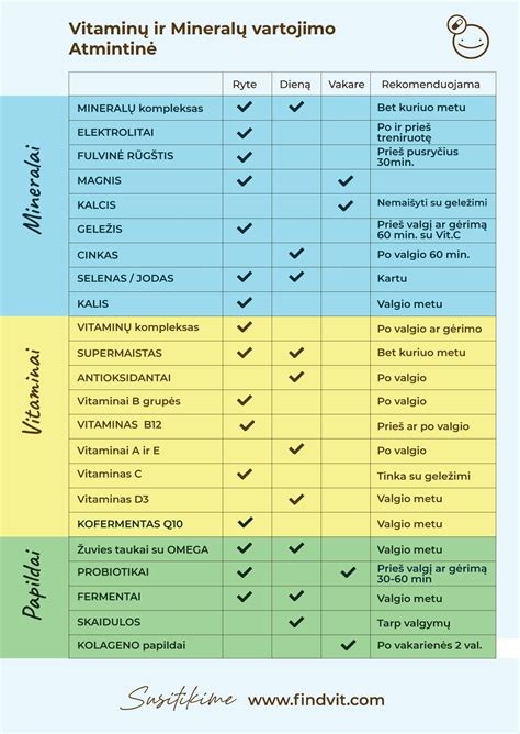 Įvairūs vitaminų ir mineralų papildai