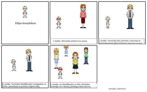 Edipo kompleksas ir šeimos dinamika