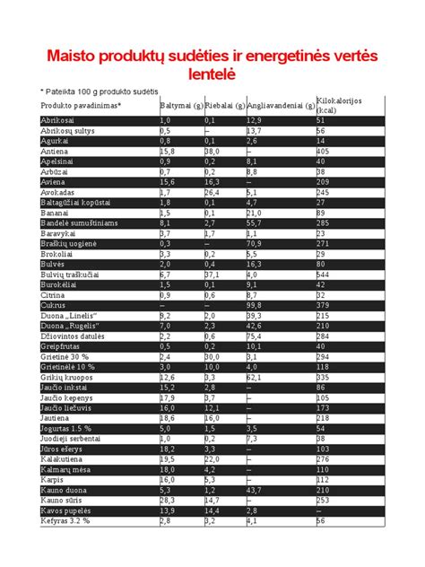 Maisto produktų laikymo lentelė nėštumo metu