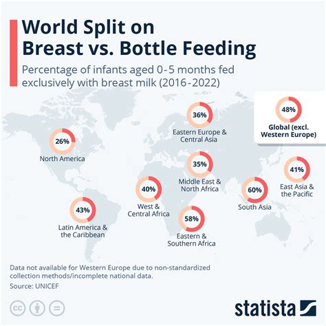 Infographic comparing breastfeeding rates in Lithuania and Nordic countries