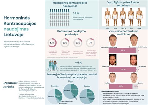 hormonų poveikis insulinui